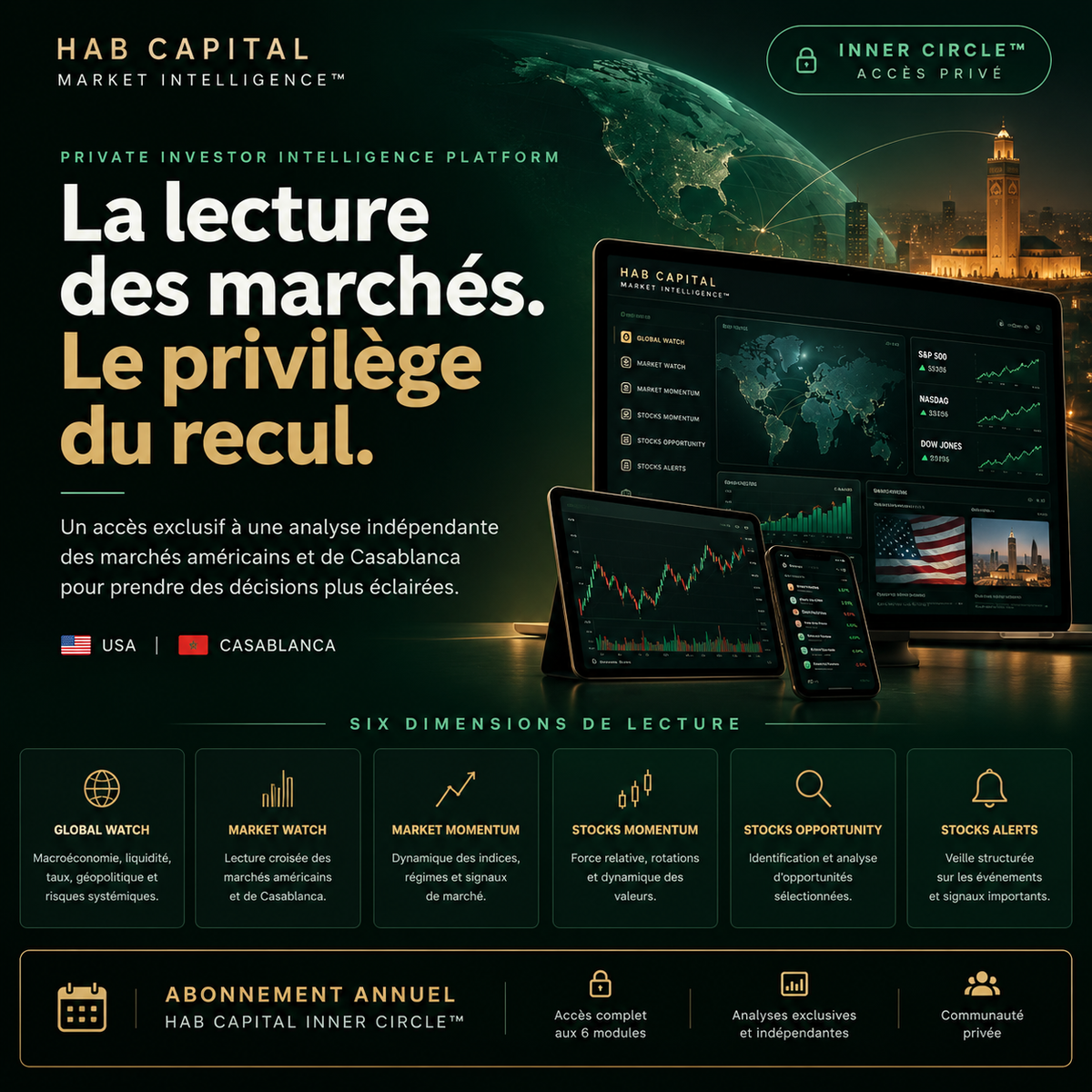 HAB CAPITAL INNER CIRLE